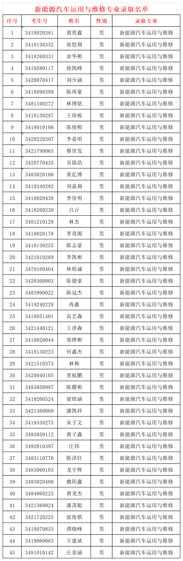 泉州市泉中职业中专学校2024级三年专录取名单