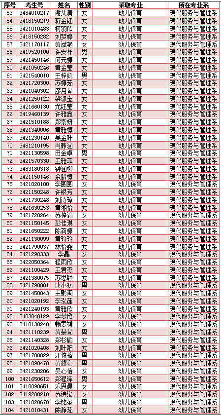 南安市工业学校2024年新生三年专录取名单