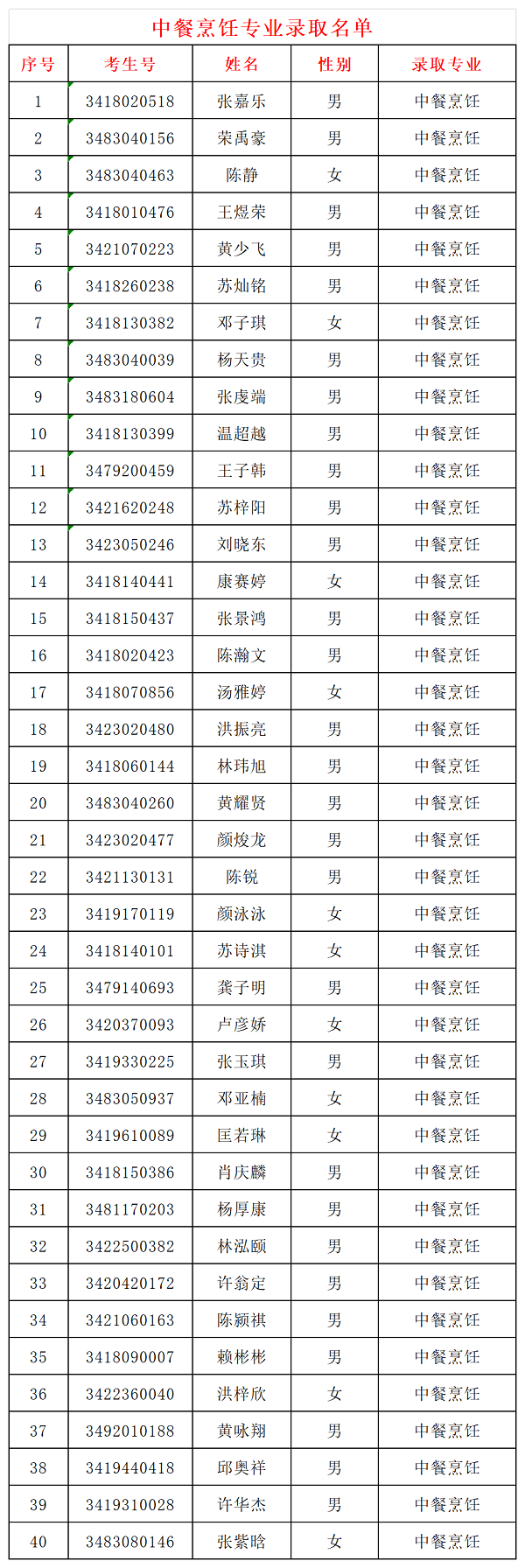 泉州市泉中职业中专学校2024级三年专录取名单