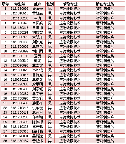 南安市工业学校2024年新生三年专录取名单