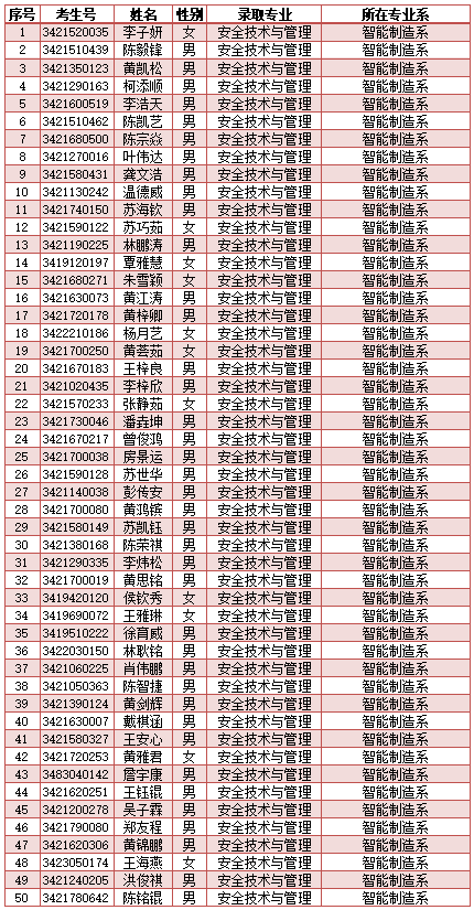 南安市工业学校2024年新生三年专录取名单