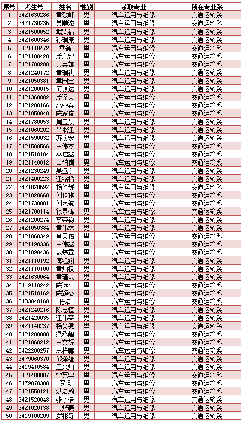 南安市工业学校2024年新生三年专录取名单