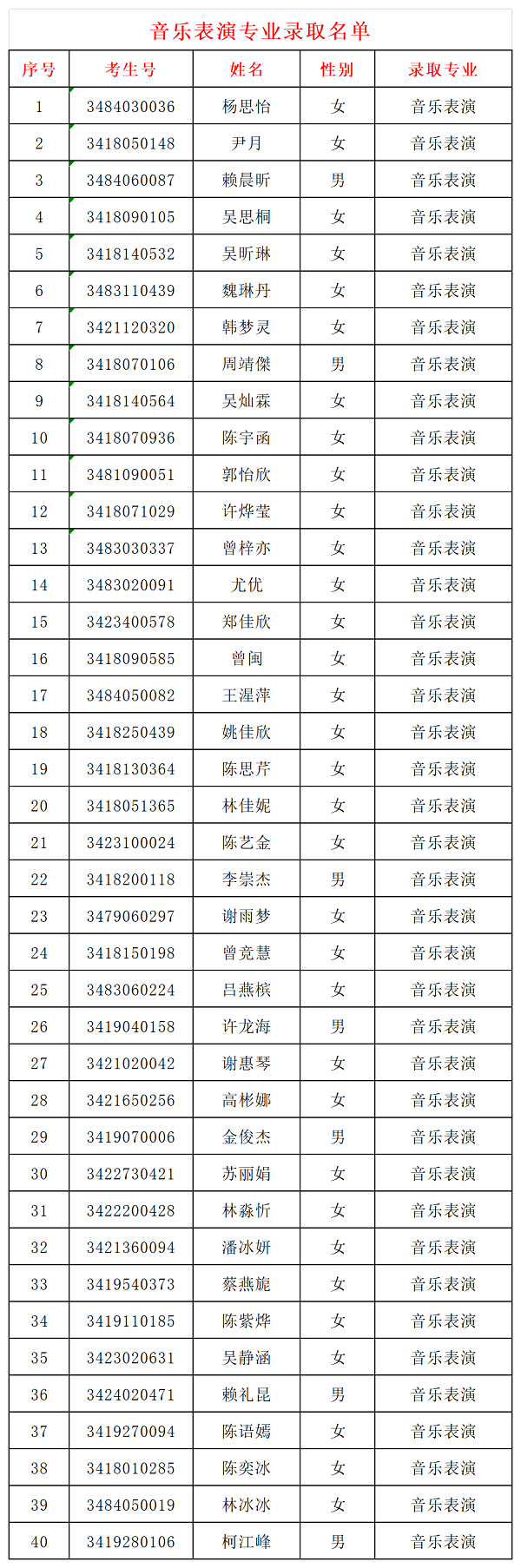 泉州市泉中职业中专学校2024级三年专录取名单