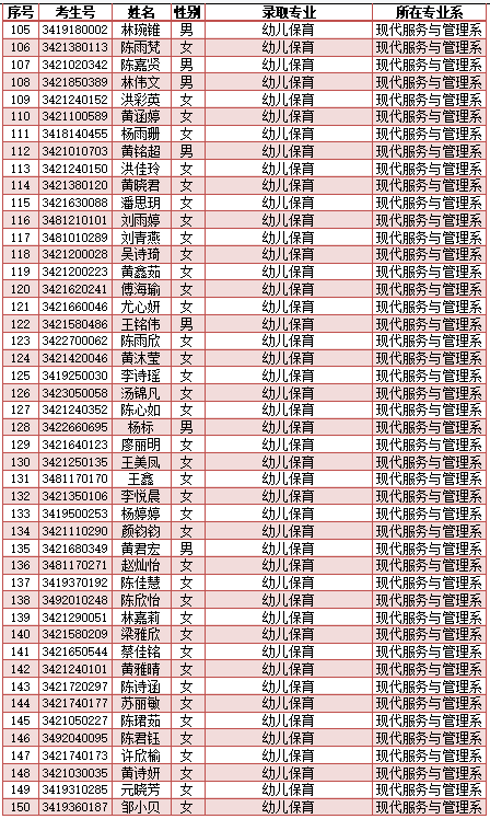 南安市工业学校2024年新生三年专录取名单