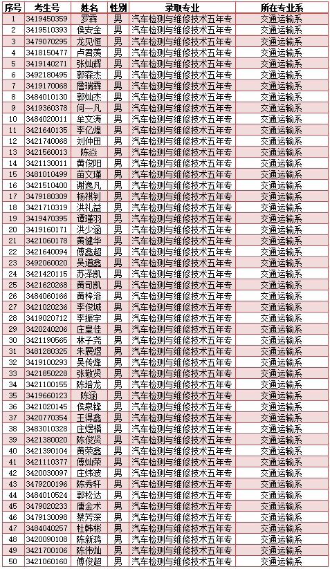 南安市工业学校2024年新生五年专录取名单