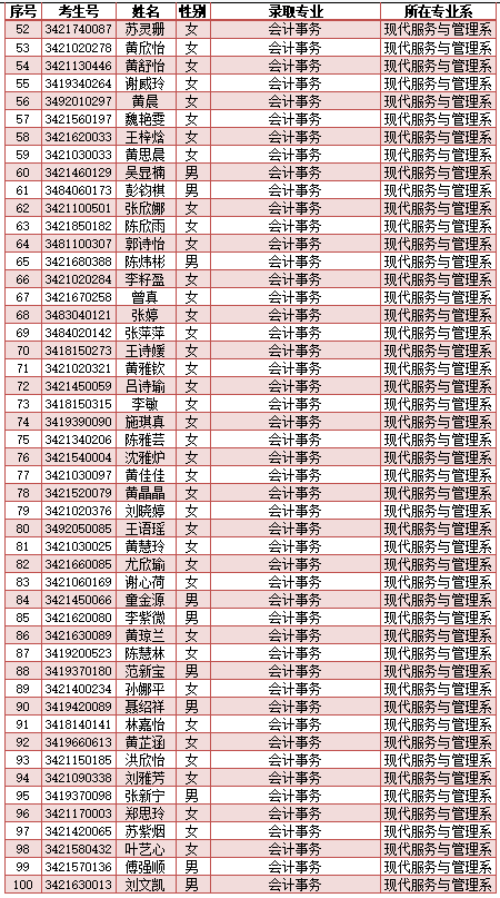 南安市工业学校2024年新生三年专录取名单