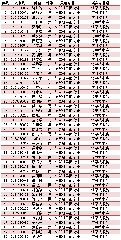 南安市工业学校2024年新生三年专录取名单