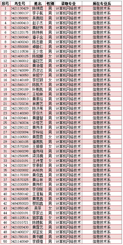 南安市工业学校2024年新生三年专录取名单