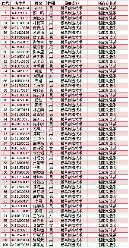 南安市工业学校2024年新生三年专录取名单