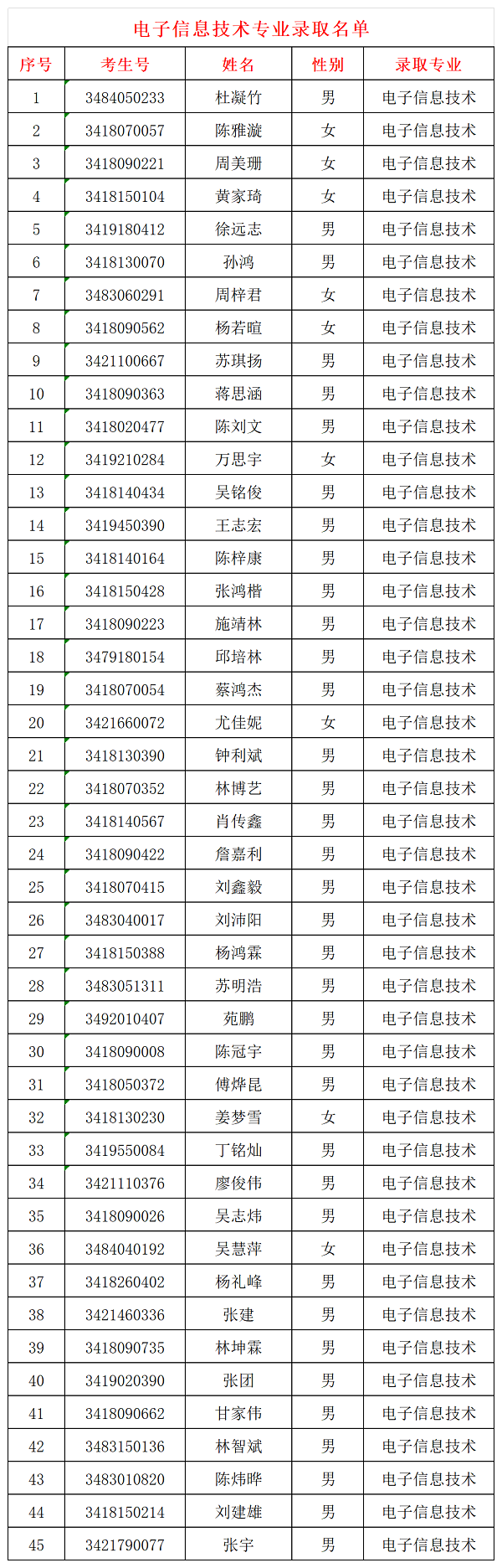 泉州市泉中职业中专学校2024级三年专录取名单