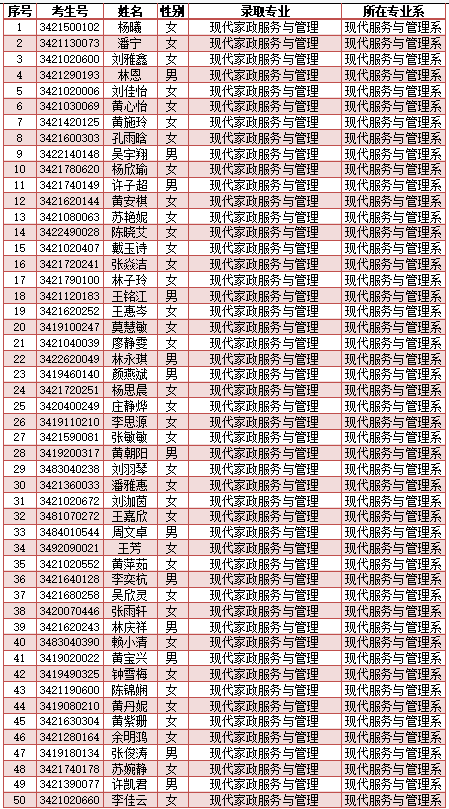 南安市工业学校2024年新生三年专录取名单