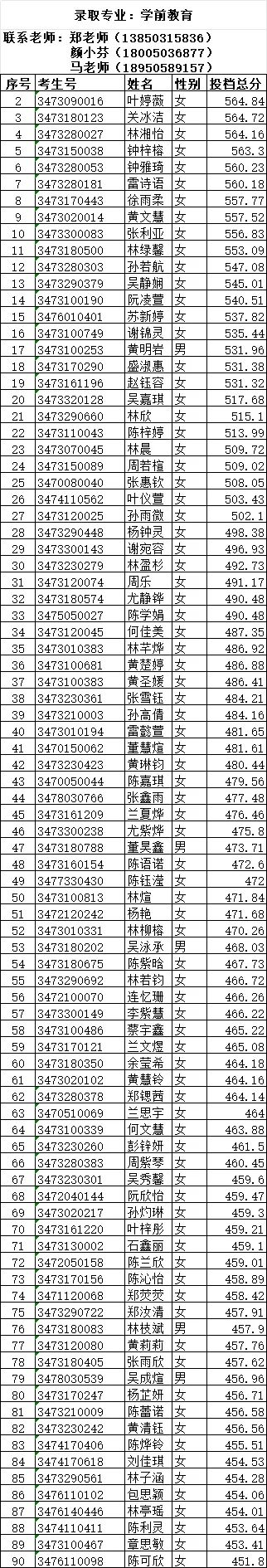 2024年宁德职业中专学校3+2五年专第一批招生录取名单