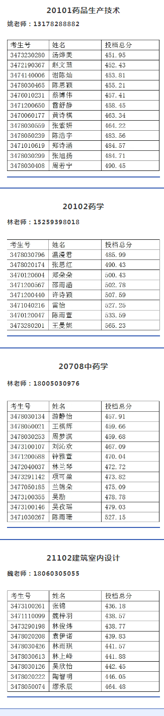 柘荣职业技术学校2024年五年制高职补录取信息