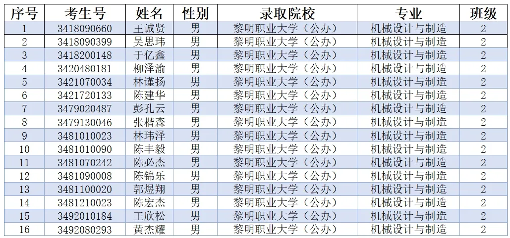 泉港区职业中专学校2024年五年制高职征求志愿补录录取名单