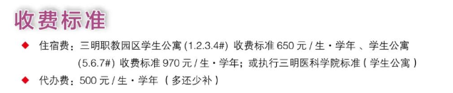 三明医学科技职业学院2022年收费标准