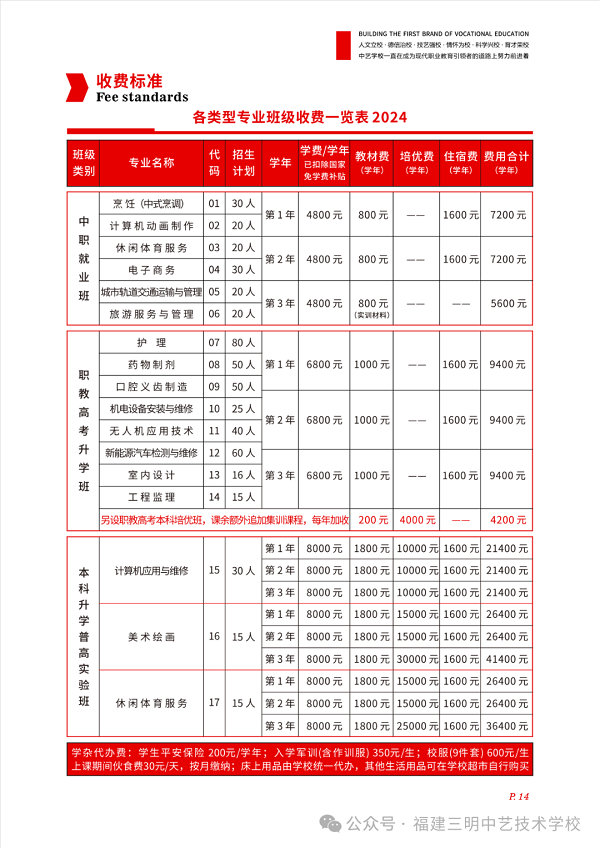 福建三明中艺技术学校2024年收费标准