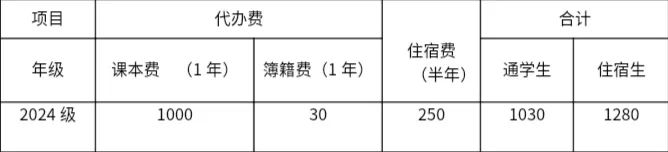 惠安职业中专学校2024年收费标准