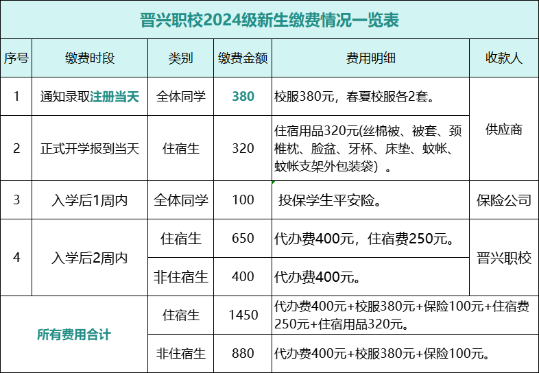 晋江市晋兴职业中专学校2024年收费标准