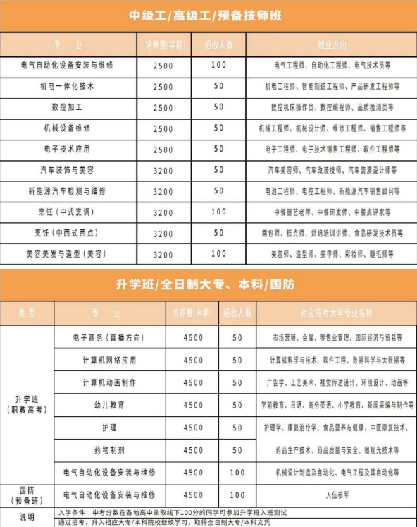 福建省三江技师学院2024年收费标准