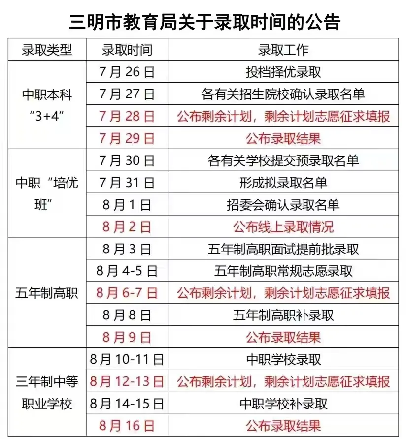 2024年建宁县职业中学录取和补录时间公告