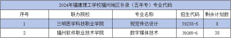 福建理工学校2024年福州地区补录通知