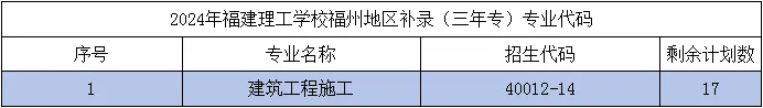 福建理工学校2024年福州地区补录通知