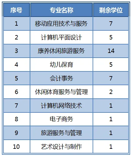 南平市武夷旅游商贸学校三年制中专补录通知