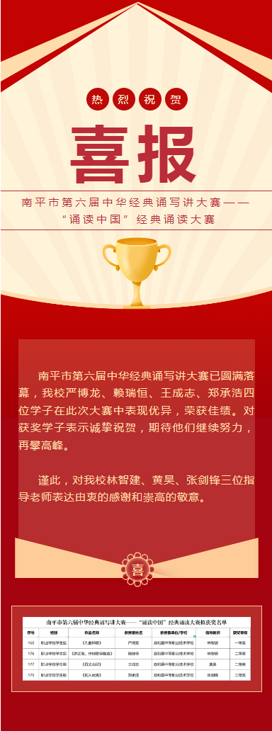 喜报|政和县中等职业技术学校学子参加南平市第六届中华经典诵写讲大赛——“诵读中国”经典诵读大赛喜获佳绩！