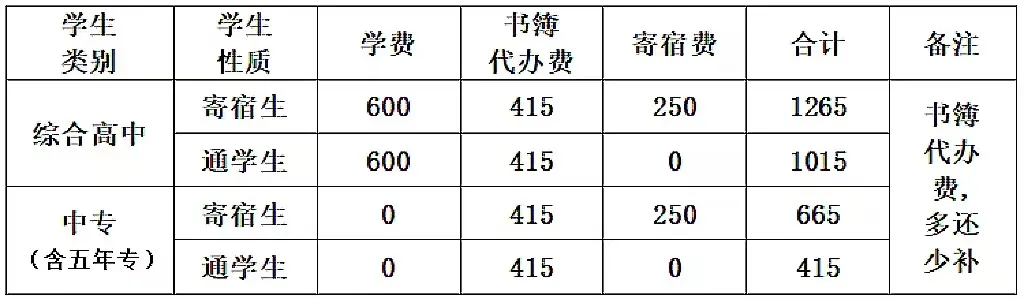 永泰城乡建设职业中专学校2024新生注册须知