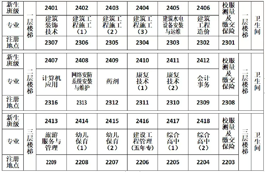 永泰城乡建设职业中专学校2024新生注册须知