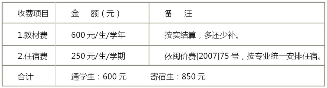 福建技术师范学院附属龙华职业技术学校（2024年秋季）新生入学须知