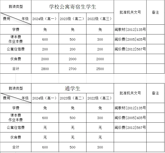 建宁县职业中学2024-2025学年秋季学期开学公告