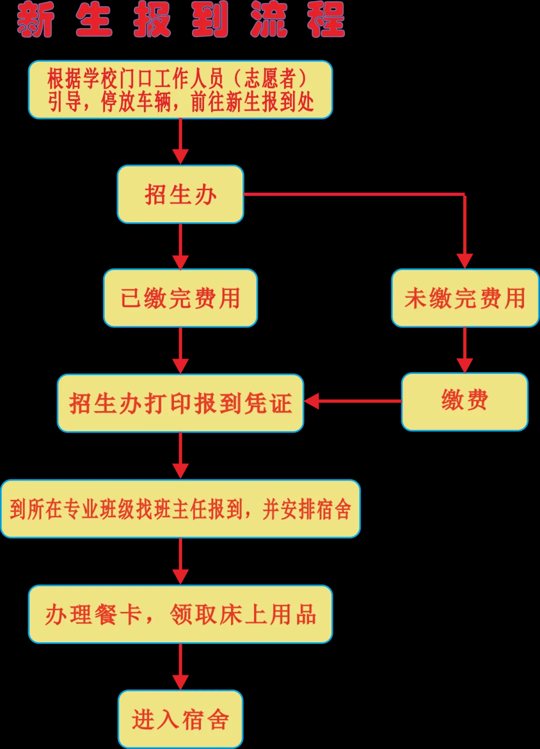 泉州城市工程技术学校2024级新生入学须知