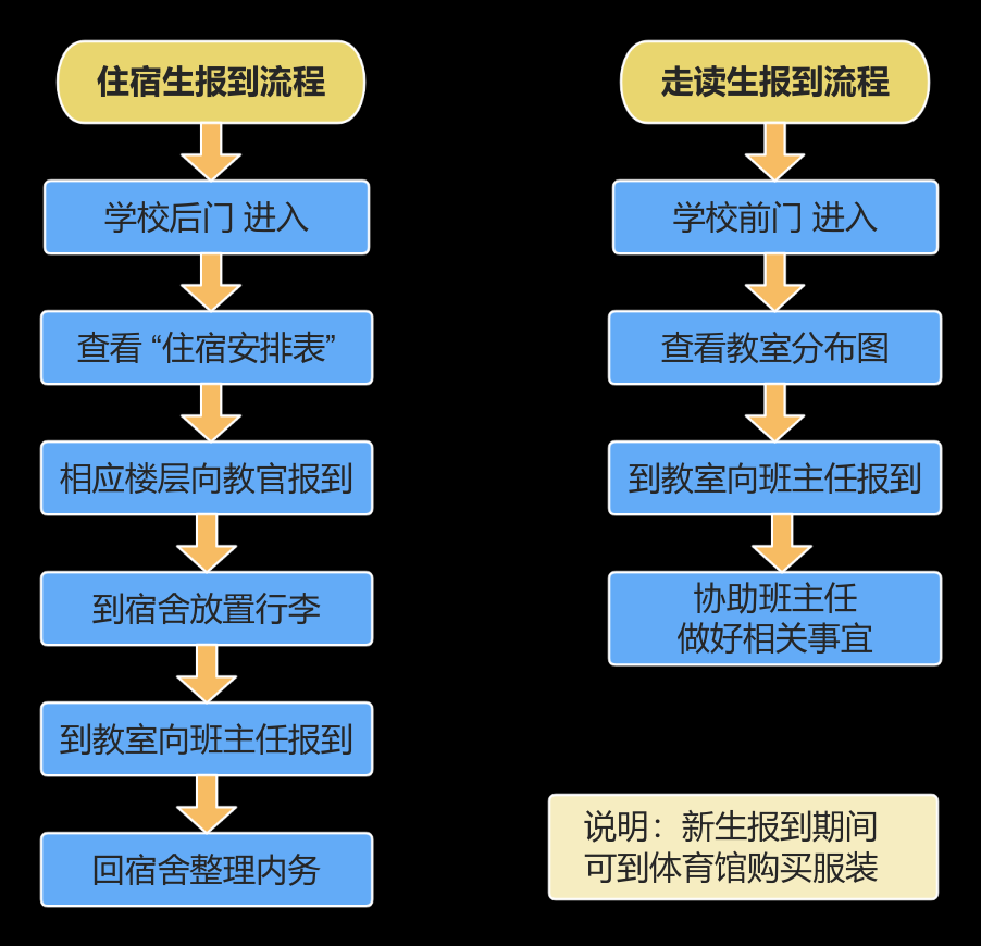 厦门市集美职业技术学校2024级新生入学指南来啦，请查收！