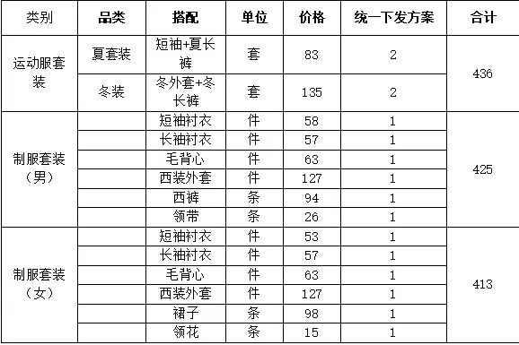 厦门市集美职业技术学校2024级新生入学指南来啦，请查收！