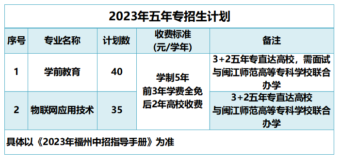 福州经济技术开发区职业中专学校2024年招生计划