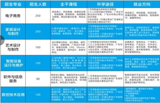 福清龙江职业技术学校2024招生计划