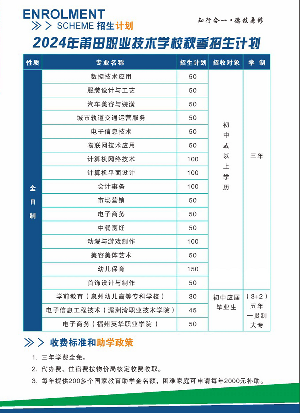 莆田职业技术学校2024招生计划