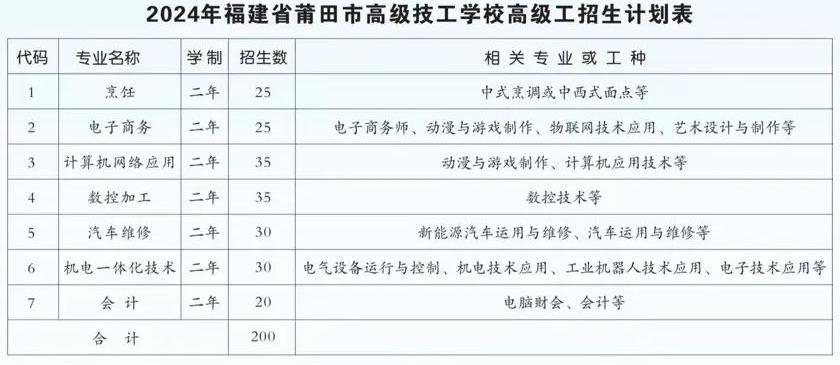 2024年福建省莆田市高级技工学校高级工招生计划