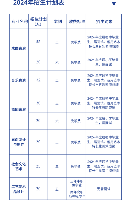 莆田艺术学校2024年招生计划