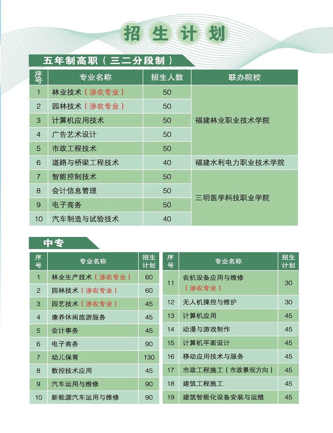 福建三明林业学校2024年招生计划