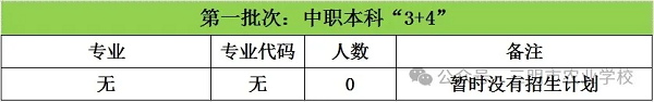 福建省三明市农业学校2024年招生计划