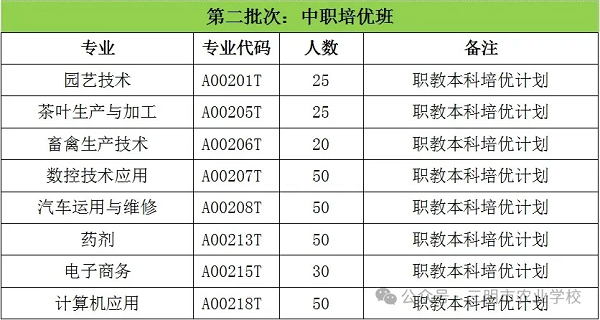 福建省三明市农业学校2024年招生计划