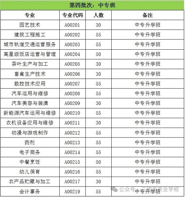 福建省三明市农业学校2024年招生计划