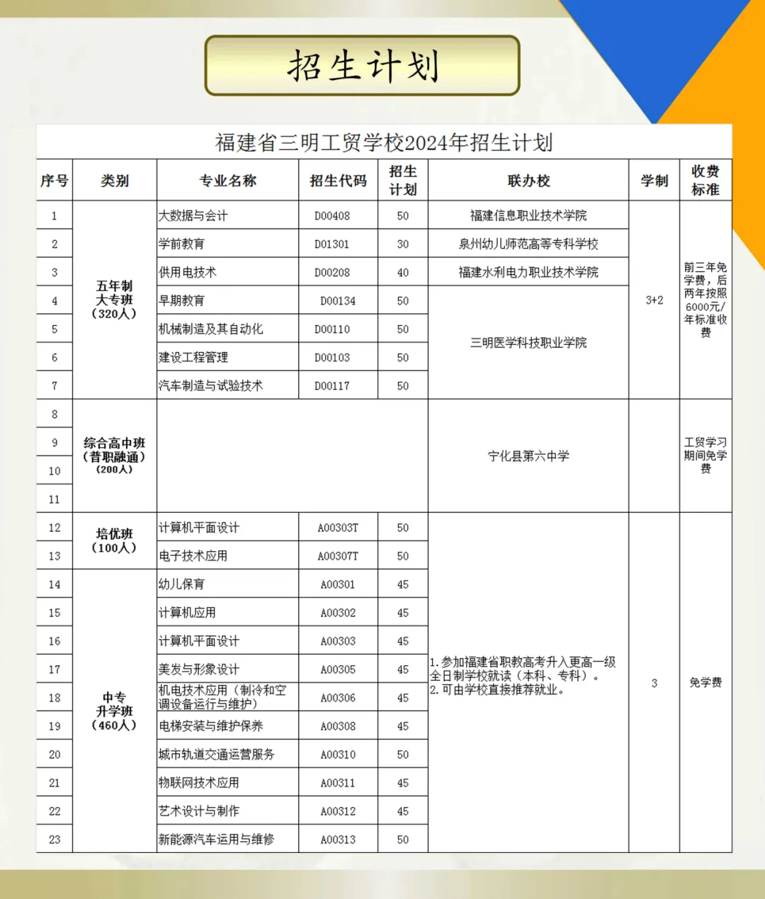 三明工贸学校2024年招生计划