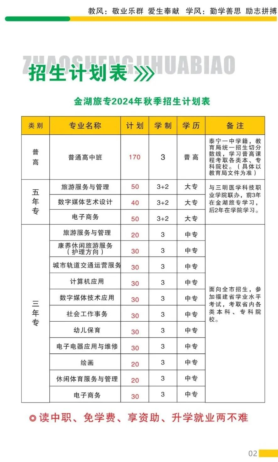 三明市金湖旅游职业中专学校2024年招生计划