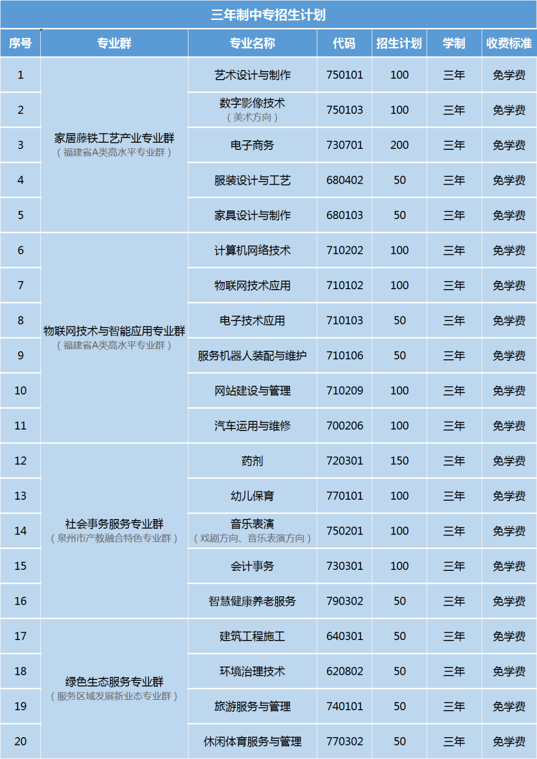 安溪华侨职业中专学校2024年招生计划