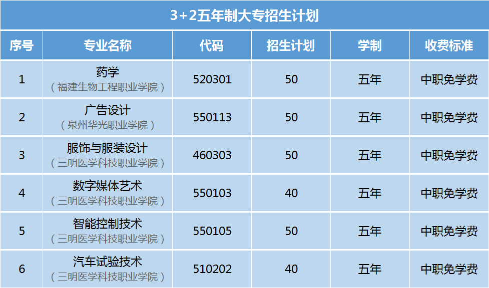 安溪华侨职业中专学校2024年招生计划