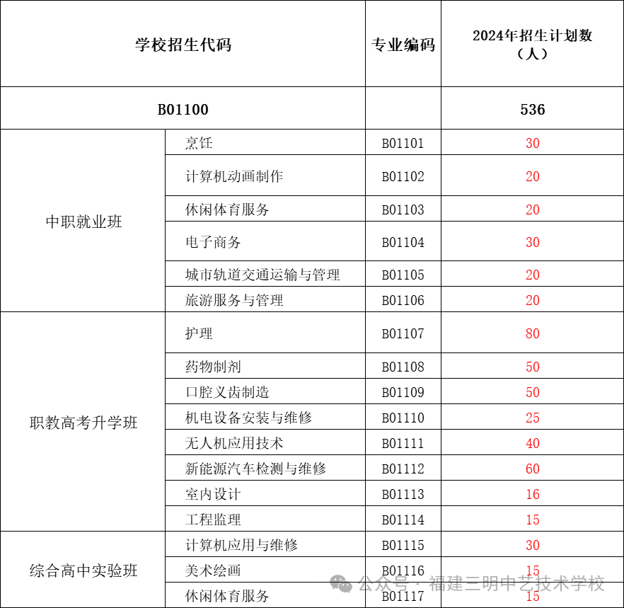 福建三明中艺技术学校2024年招生计划