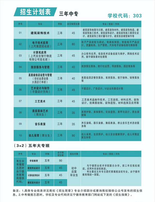 宁德职业中专学校2024年招生计划